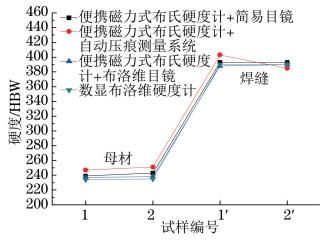 shiyangbianhao shiyangbianhao
