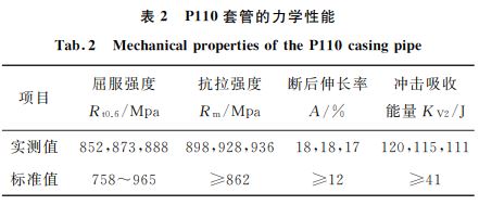 表2 P110套管的力學性能 表2 P110套管的力學性能