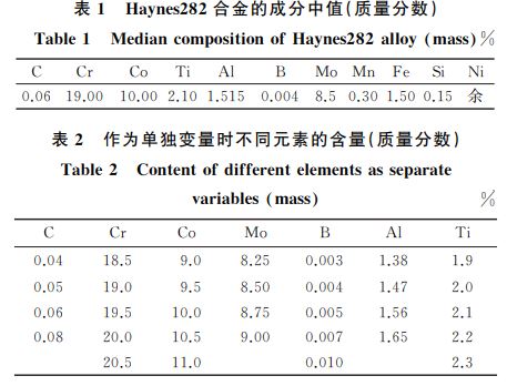 表1 Haynes282合金的成分中值(質量分數) 表1 Haynes282合金的成分中值(質量分數)