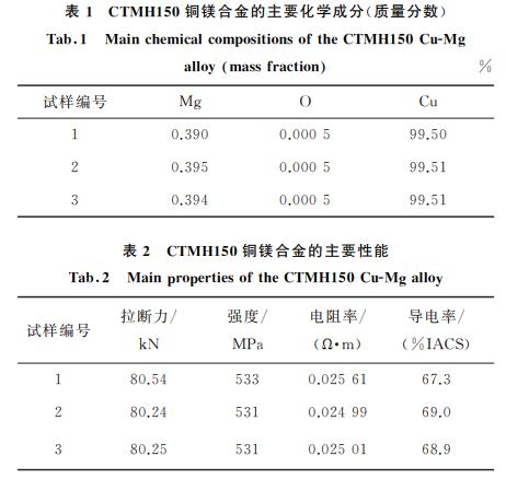 表1 CTMH150銅鎂合金的主要化學成分(質量分數) 表1 CTMH150銅鎂合金的主要化學成分(質量分數)