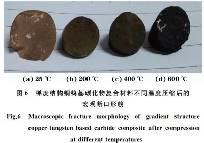 梯度結構銅鎢基碳化物復合材料不同溫度壓縮后的 梯度結構銅鎢基碳化物復合材料不同溫度壓縮后的
