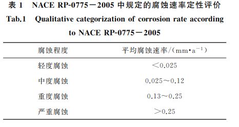 表1 NACERPG0775-2005中規定的腐蝕速率定性評價 表1 NACERPG0775-2005中規定的腐蝕速率定性評價