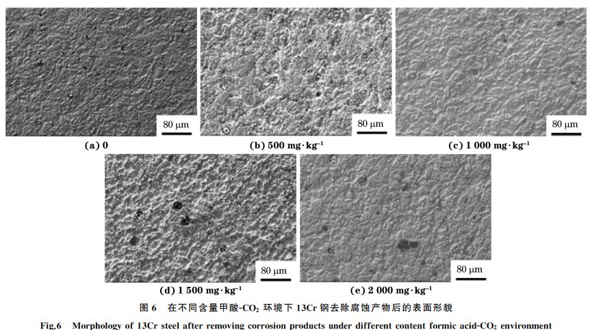 圖6 在不同含量甲酸GCO2 環境下13Cr鋼去除腐蝕產物后的表面形貌 圖6 在不同含量甲酸GCO2 環境下13Cr鋼去除腐蝕產物后的表面形貌