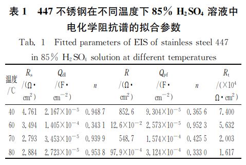 447不銹鋼在不同溫度下85% 犎2犛犗4 溶液中 447不銹鋼在不同溫度下85% 犎2犛犗4 溶液中