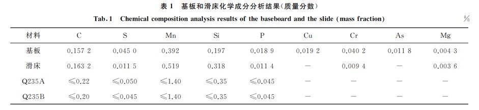 表1 基板和滑床化學成分分析結果(質量分數) 表1 基板和滑床化學成分分析結果(質量分數)