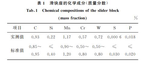表1 滑塊座的化學成分(質量分數) 表1 滑塊座的化學成分(質量分數)