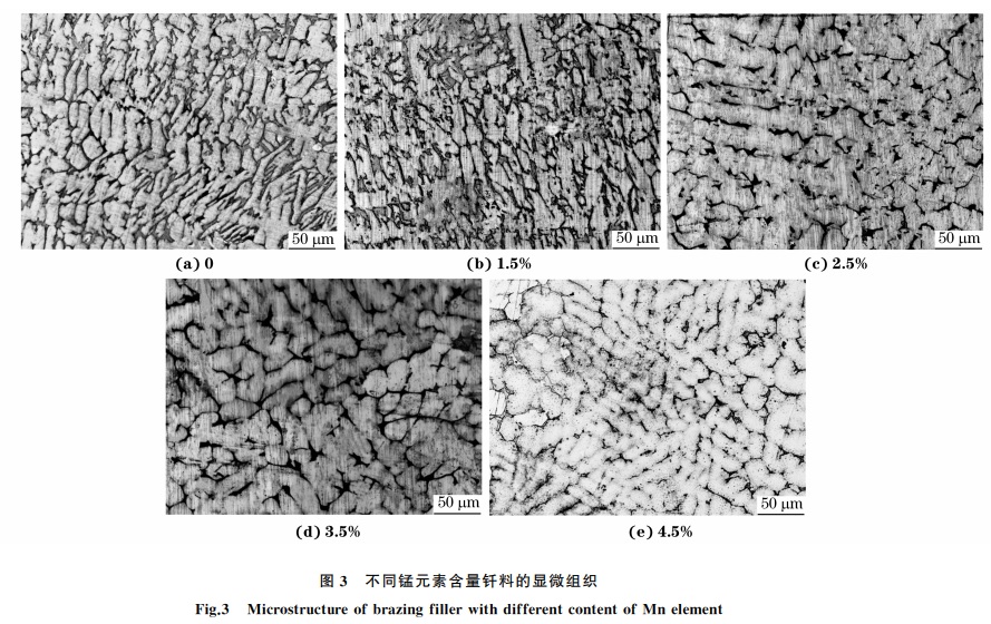 圖3 不同錳元素含量釬料的顯微組織 圖3 不同錳元素含量釬料的顯微組織