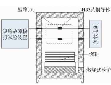 黃銅導體二次短路熔痕模擬試驗裝置示意 黃銅導體二次短路熔痕模擬試驗裝置示意