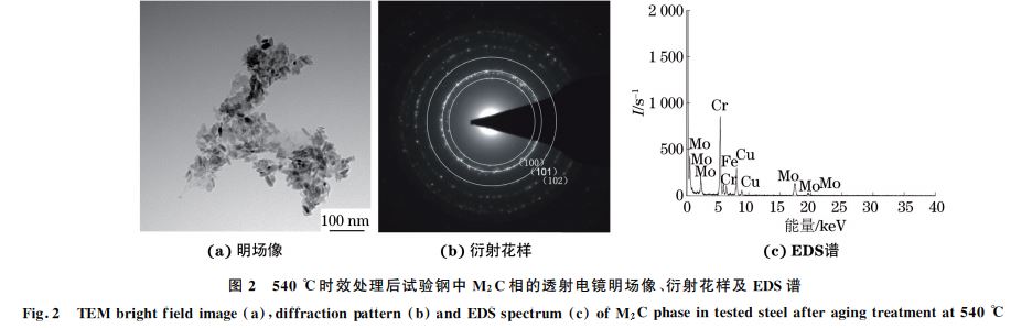 圖2 540 ℃時效處理后試驗鋼中 M2C相的透射電鏡明場像、衍射花樣及 EDS譜 圖2 540 ℃時效處理后試驗鋼中 M2C相的透射電鏡明場像、衍射花樣及 EDS譜
