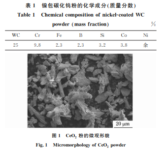 CeO2 加入含量對激光熔覆 WC增強鎳基合金涂層 組織與性能的影響 CeO2 加入含量對激光熔覆 WC增強鎳基合金涂層 組織與性能的影響