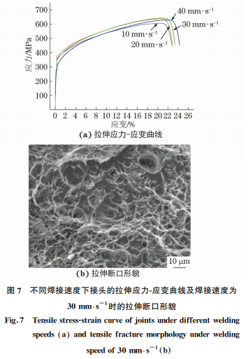 焊接速度對304不銹鋼電子束焊接頭組織與性能的影響7 焊接速度對304不銹鋼電子束焊接頭組織與性能的影響7