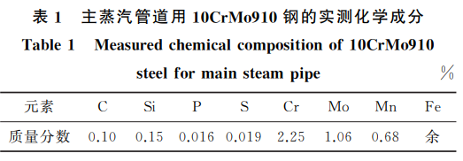 電站中超期服役10CrMo910鋼的高溫蠕變行為1 電站中超期服役10CrMo910鋼的高溫蠕變行為1