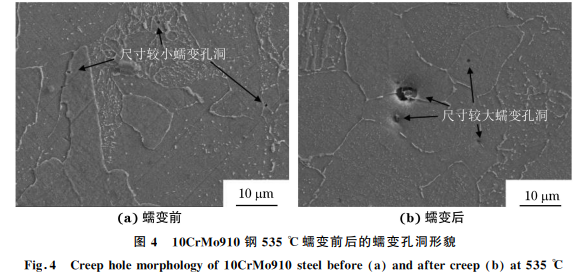電站中超期服役10CrMo910鋼的高溫蠕變行為圖4 電站中超期服役10CrMo910鋼的高溫蠕變行為圖4