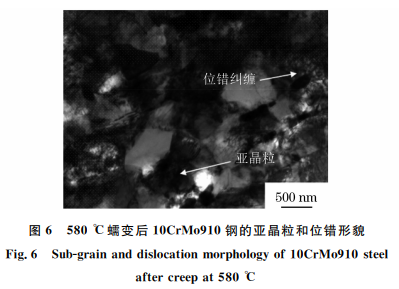 電站中超期服役10CrMo910鋼的高溫蠕變行為圖6 電站中超期服役10CrMo910鋼的高溫蠕變行為圖6
