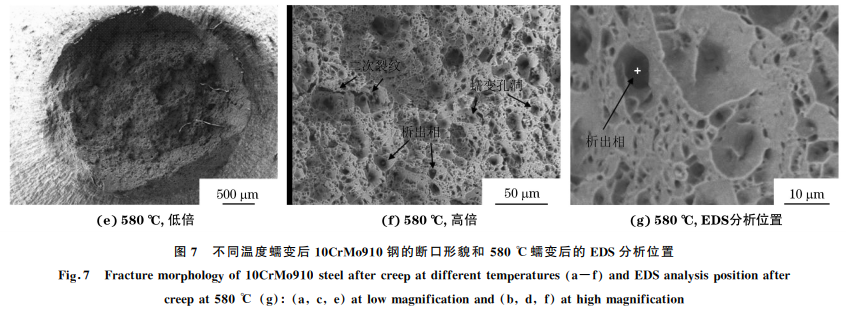 電站中超期服役10CrMo910鋼的高溫蠕變行為圖7-2 電站中超期服役10CrMo910鋼的高溫蠕變行為圖7-2