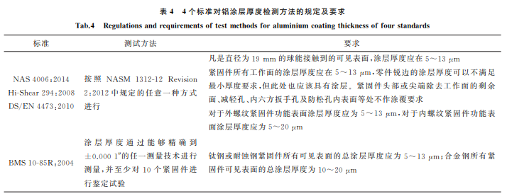 航空緊固件鋁涂層標準對比與分析4 航空緊固件鋁涂層標準對比與分析4