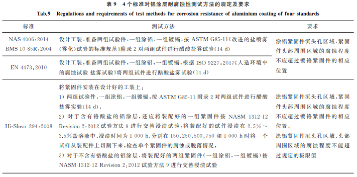 航空緊固件鋁涂層標準對比與分析9 航空緊固件鋁涂層標準對比與分析9
