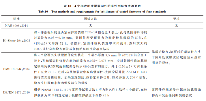 航空緊固件鋁涂層標準對比與分析10 航空緊固件鋁涂層標準對比與分析10