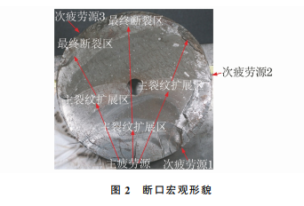 圖2 圖2