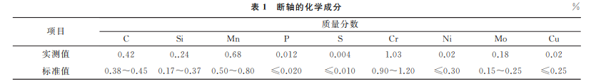 表1 表1
