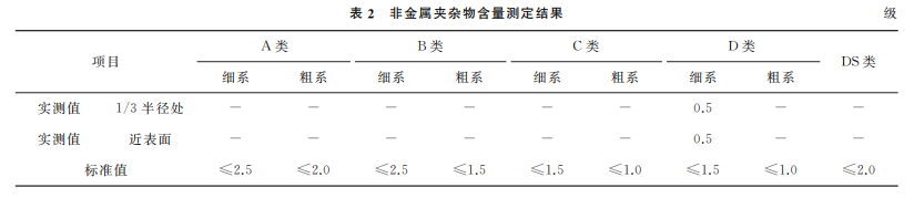 表2 表2