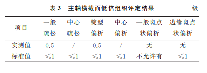 表3 表3