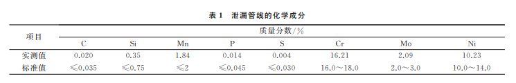 表1 表1