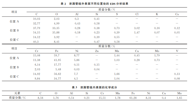 表2 表2