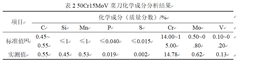 表2 表2