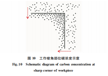 圖10 圖10