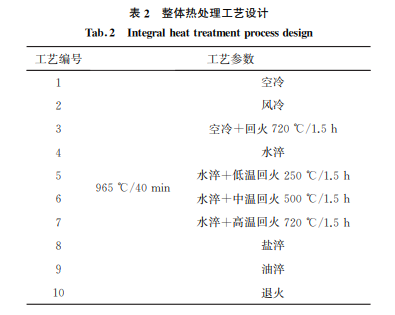 表2 表2