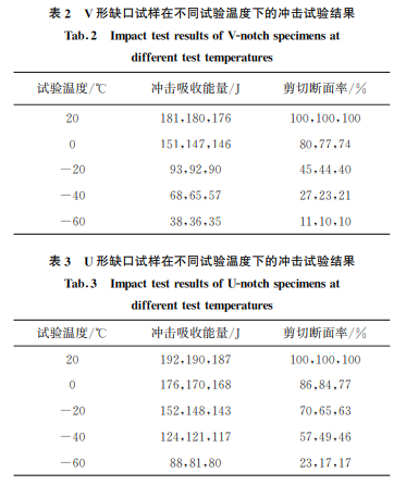 表2 表2