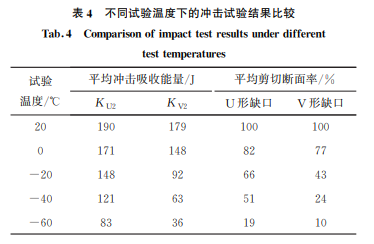 表4 表4