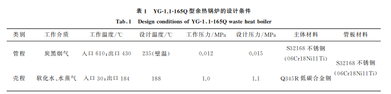 表1 表1