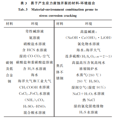 表3 表3