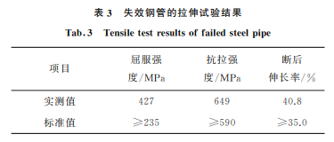 表3 表3