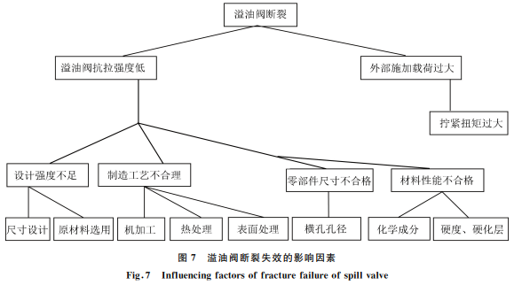 圖7 圖7