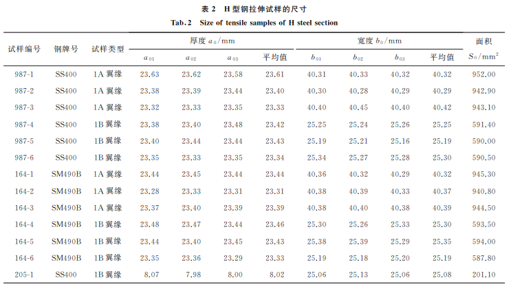 表2 表2