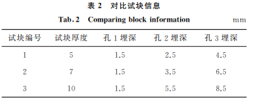 表2 表2