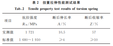 表2 表2