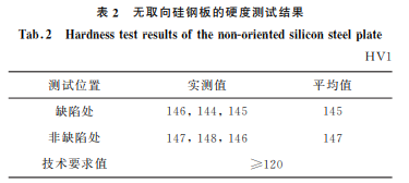 表2 表2