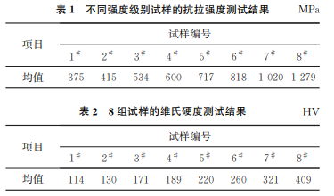 表1 表1