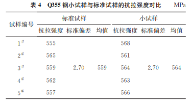 表4 表4