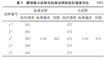 表5 表5