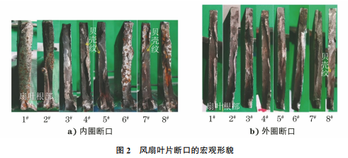 圖2 圖2