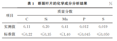表1 表1