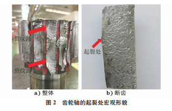 圖2 圖2