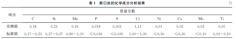 表1 表1