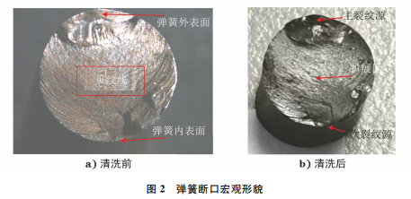 圖2 圖2