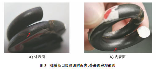 圖3 圖3
